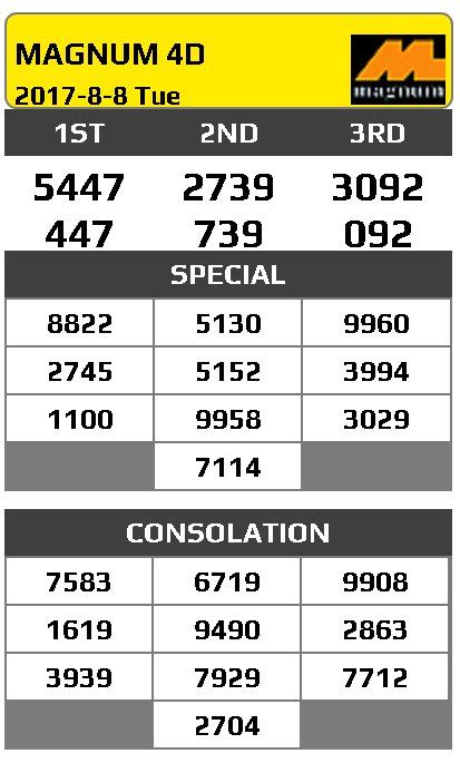magnum 4d|magnum 4d draw result.